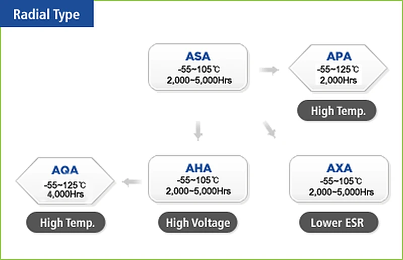 SERIES GROUP CHART ALUMINUM SOLID TYPES 계통도